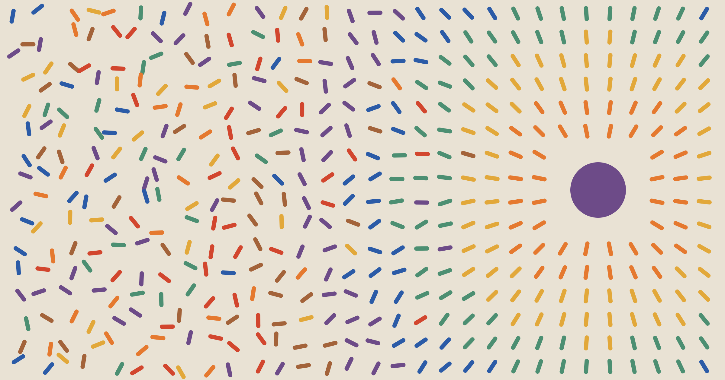 Short colored bars are scattered at every angle on the left. Moving right, they line up and point toward a single purple circle, and their colors settle into rings around it.